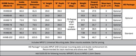 skid steer bucket capacity calculator|skid steer bucket capacity chart.